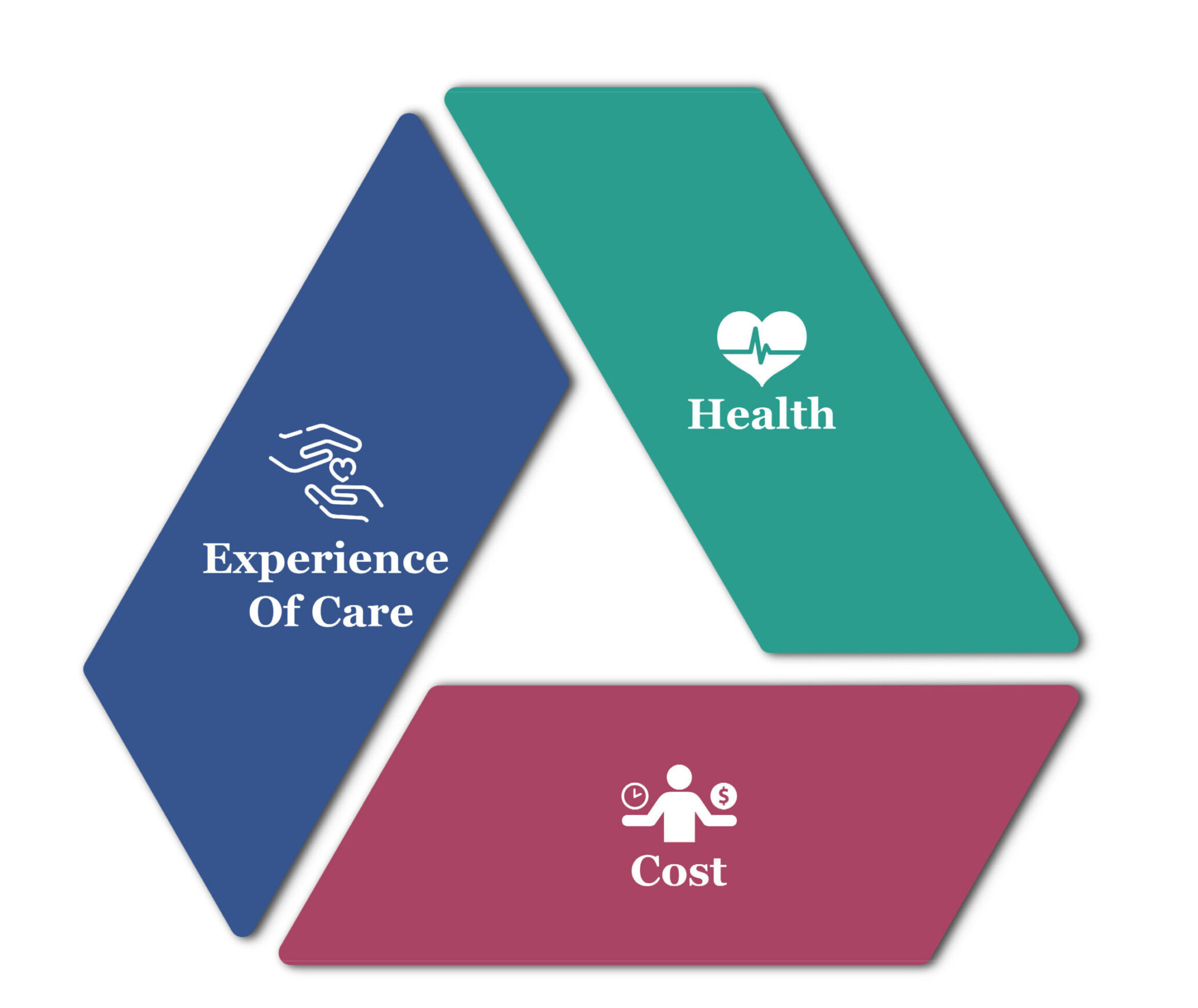 SHARE Approach